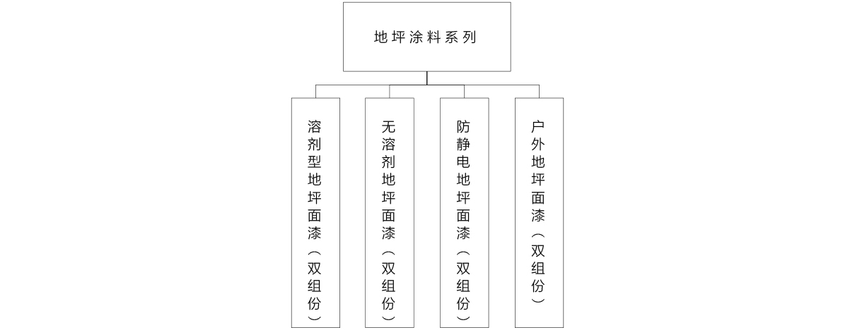 产品体系