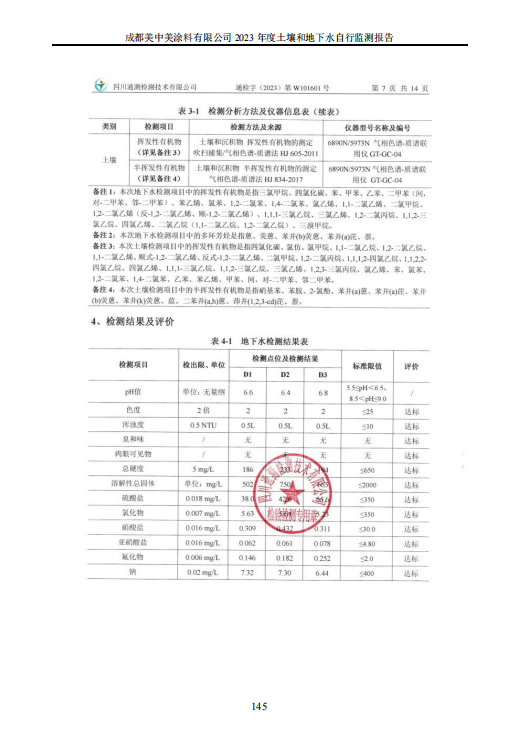 成都美中美涂料有限公司2023年度土壤和地下水自行监测报告公示3