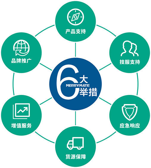 健康伙伴活动